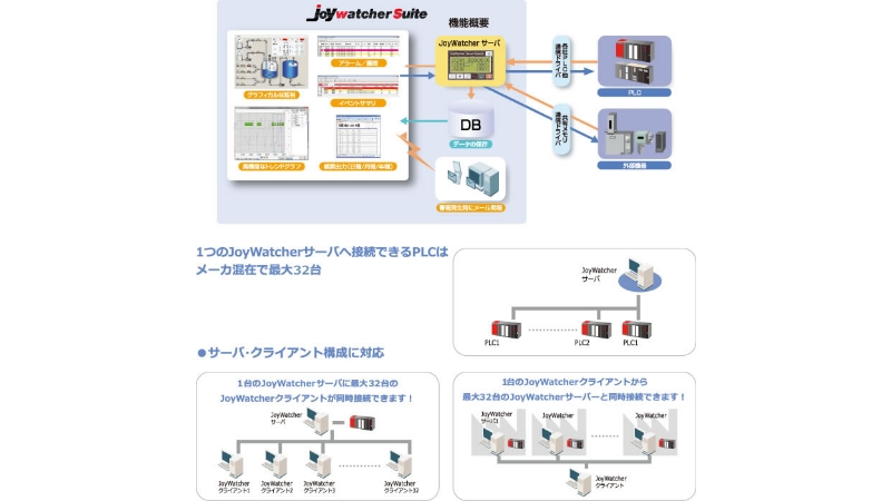 SCADA JoyWatcherSuite