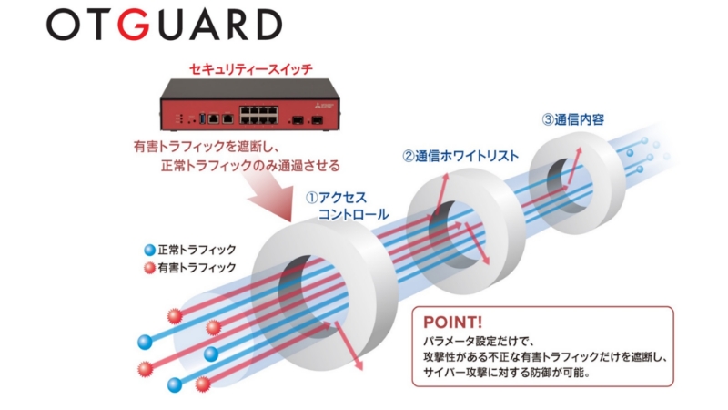 OTGuard
